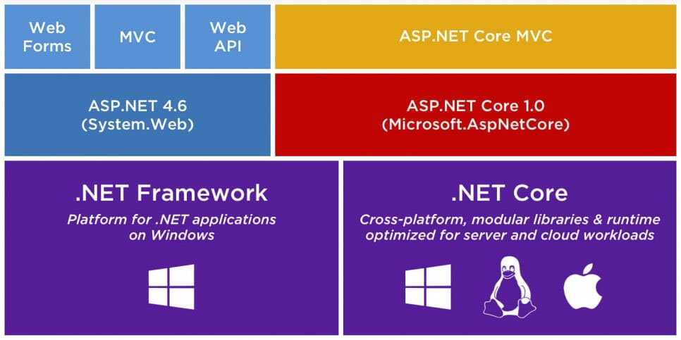 aspnet6